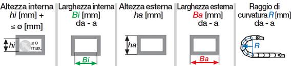 infografica fastlane E2_E4