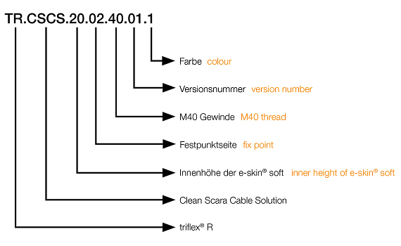 Extremo fijo de Clean SCARA Cable Solution