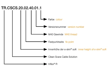 Part code fixed end side