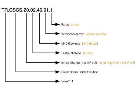 Part code fixed end side