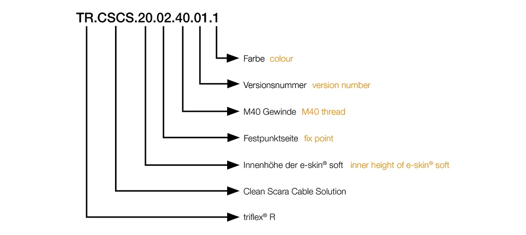 Slean End Clean SCARA Cable Solution for cleanrooms