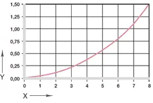 Invloed van vochtabsorptie