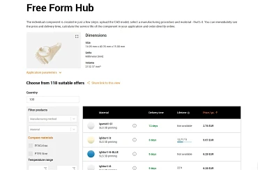 Free Form Hub Étape 5