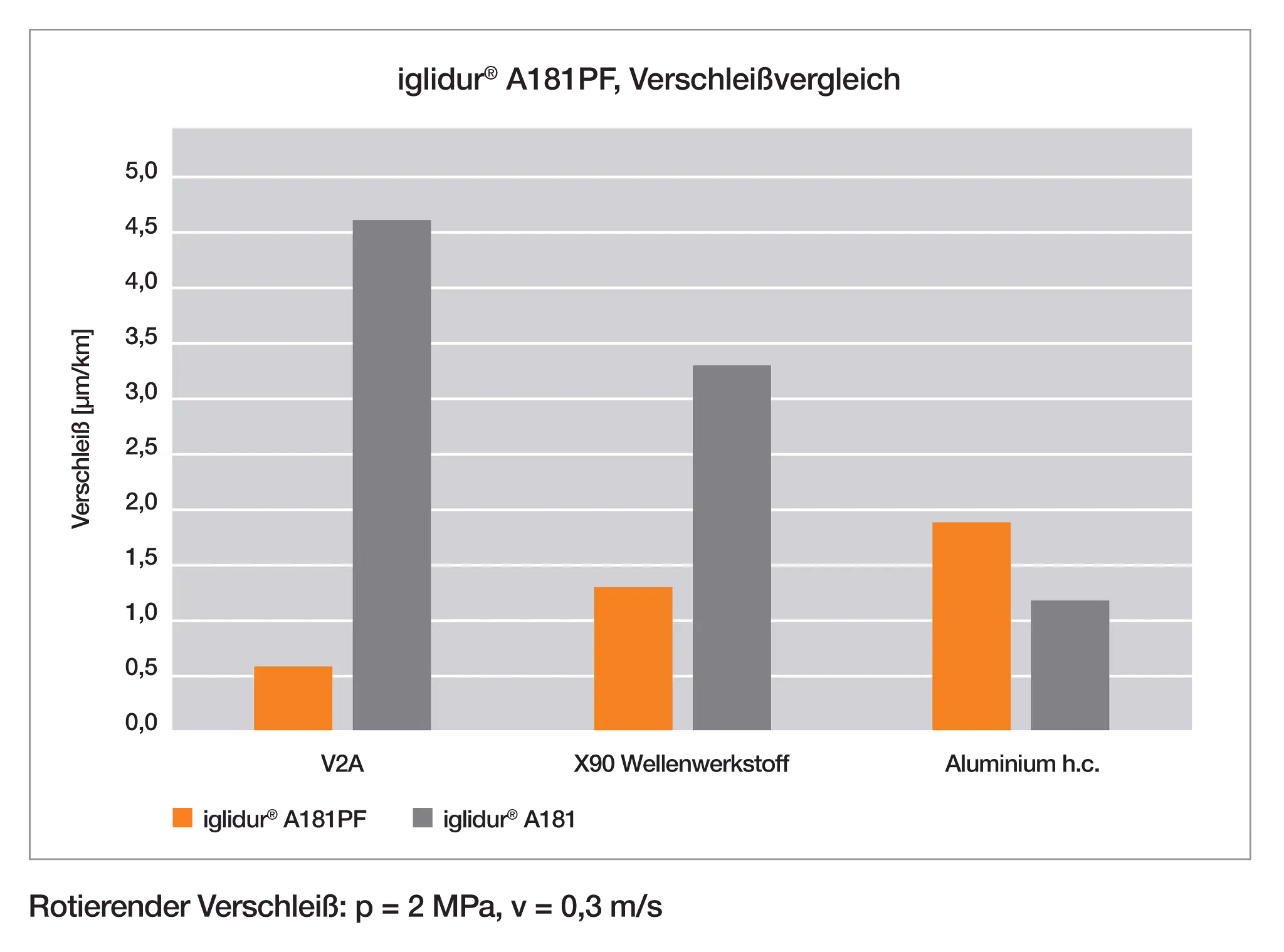 A181PF test results