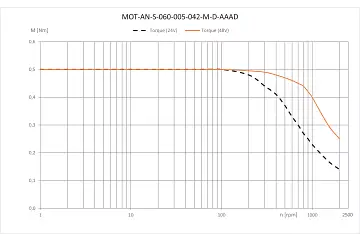 MOT-AN-S-060-005-042-M-D-AAAD technical drawing