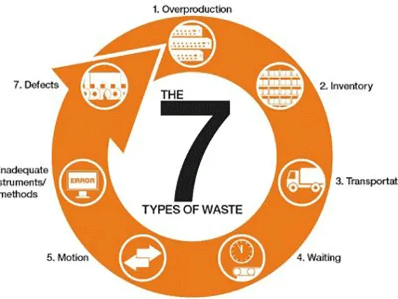 Administración Lean para ReadyCable