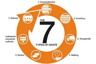 Administración Lean para ReadyCable