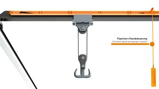 Control device guidance, guidefast control