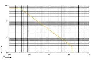 Diagram 01: Permissible pv values for iglidur® J350 with a wall thickness of 1mm dry operation against a steel shaft at +20°C, mounted in a steel housing