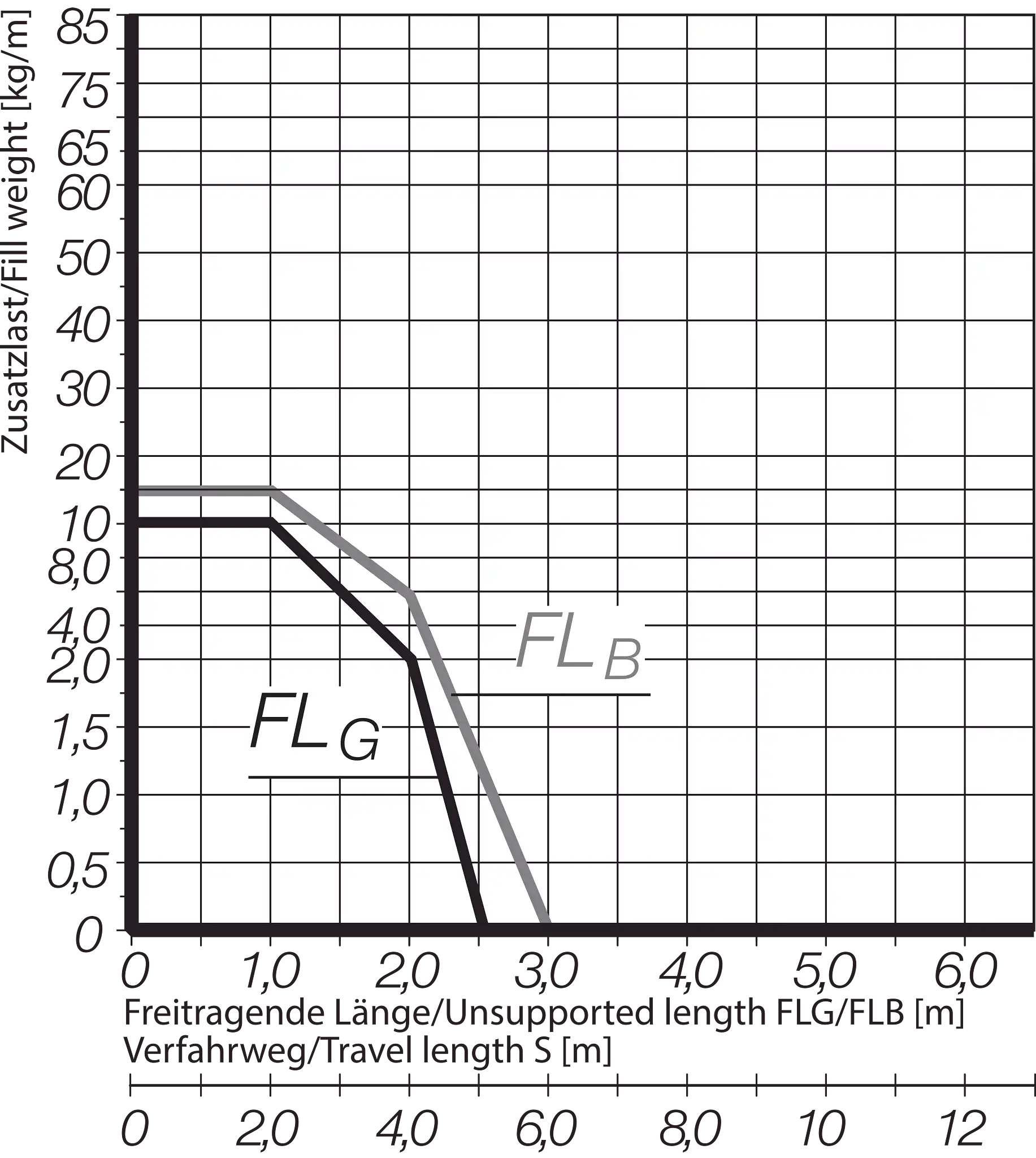 E6.52.040.075.0.ESD technical drawing
