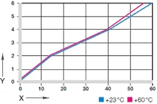 Schéma 03: Deformace při tlaku a teplotě