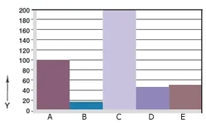 Informacje o zużyciu