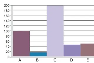 Informacje o zużyciu