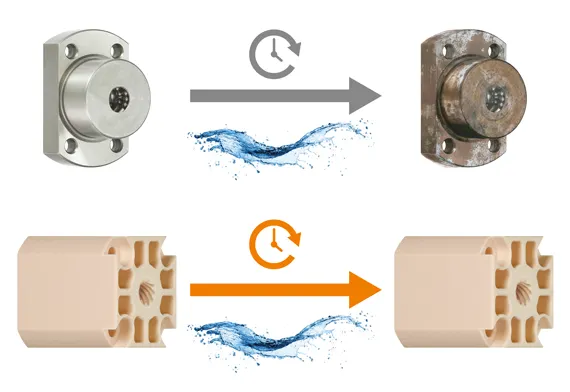 Resistentes a corrosão