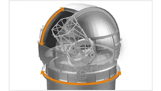 Teleskop rotationsrörelser