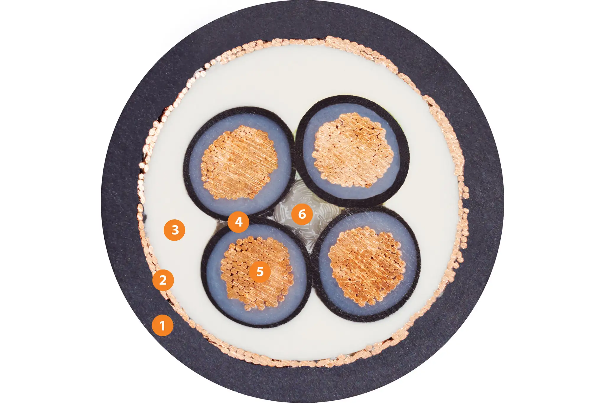 1. Mit Druck extrudierte, flammwidrige TPE-Mischung 2. Extrem biegefestes Geflecht aus verzinnten Kupferdrähten 3. Mit Druck extrudierte, zwickelfüllende TPE-Mischung 4. Mechanisch hochwertige, besonders niederkapazitive TPE-Mischung 5. Besonders biegefeste Ausführung aus blanken Kupferdrähten 6. Zugfestes Kernelement