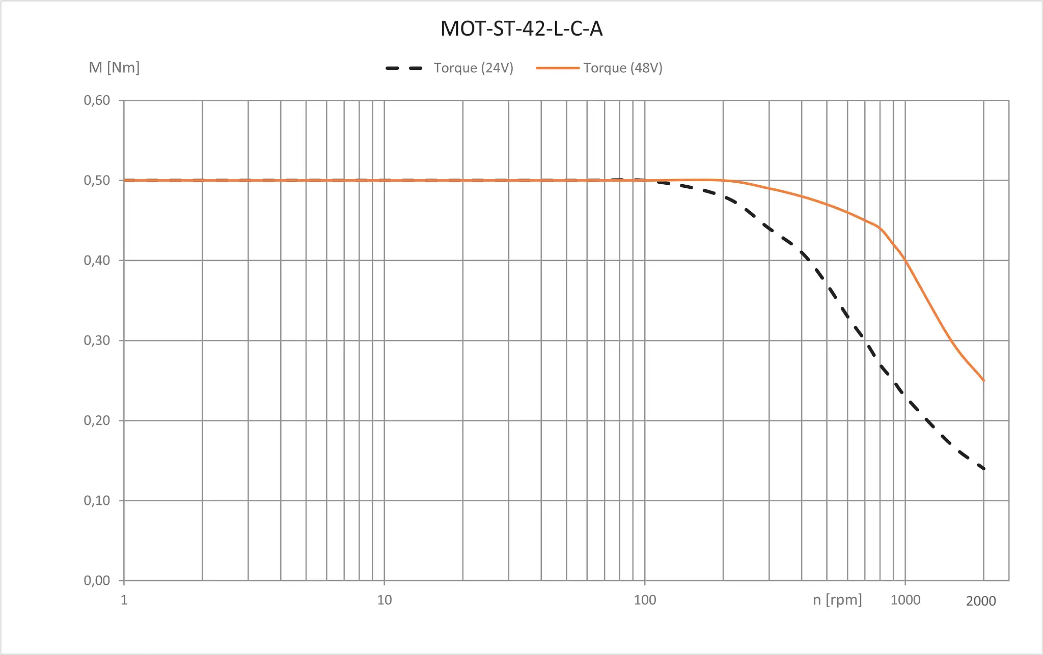 MOT-ST-42-L-C-A technical drawing