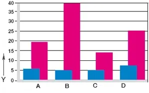 피벗 및 회전 어플리케이션의 마모