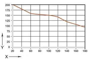 pressão superficial TX1