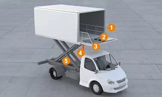 รถบริการอาหารตามตัวเลข