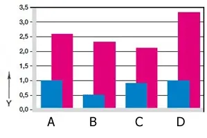 Zużycie w zastosowaniach obrotowych i wahliwych