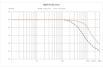 MOT-ST-42-C-A-C technical drawing