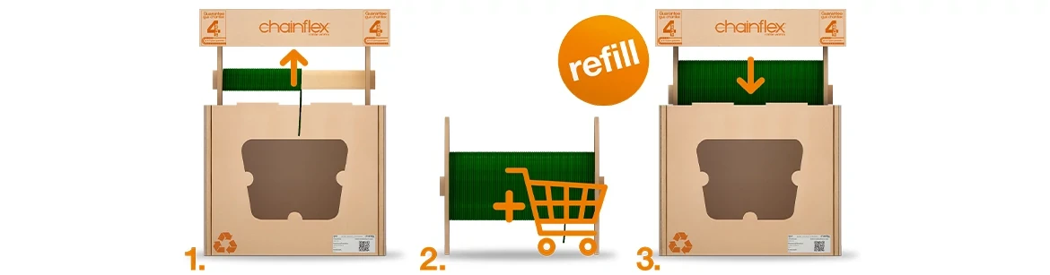 vorteile chainflex CASE