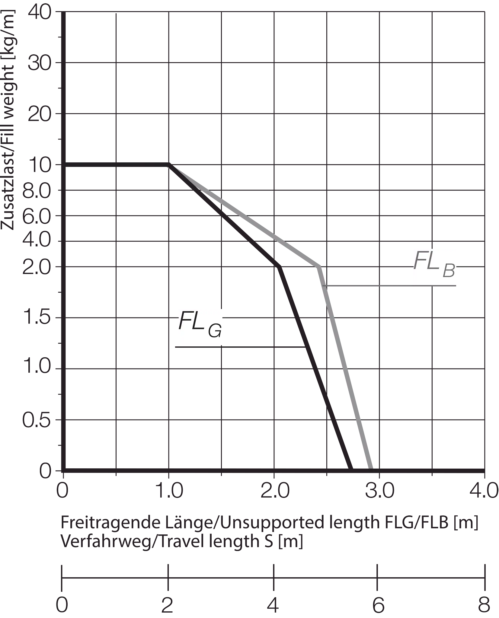 2928B.097.063.0 technical drawing
