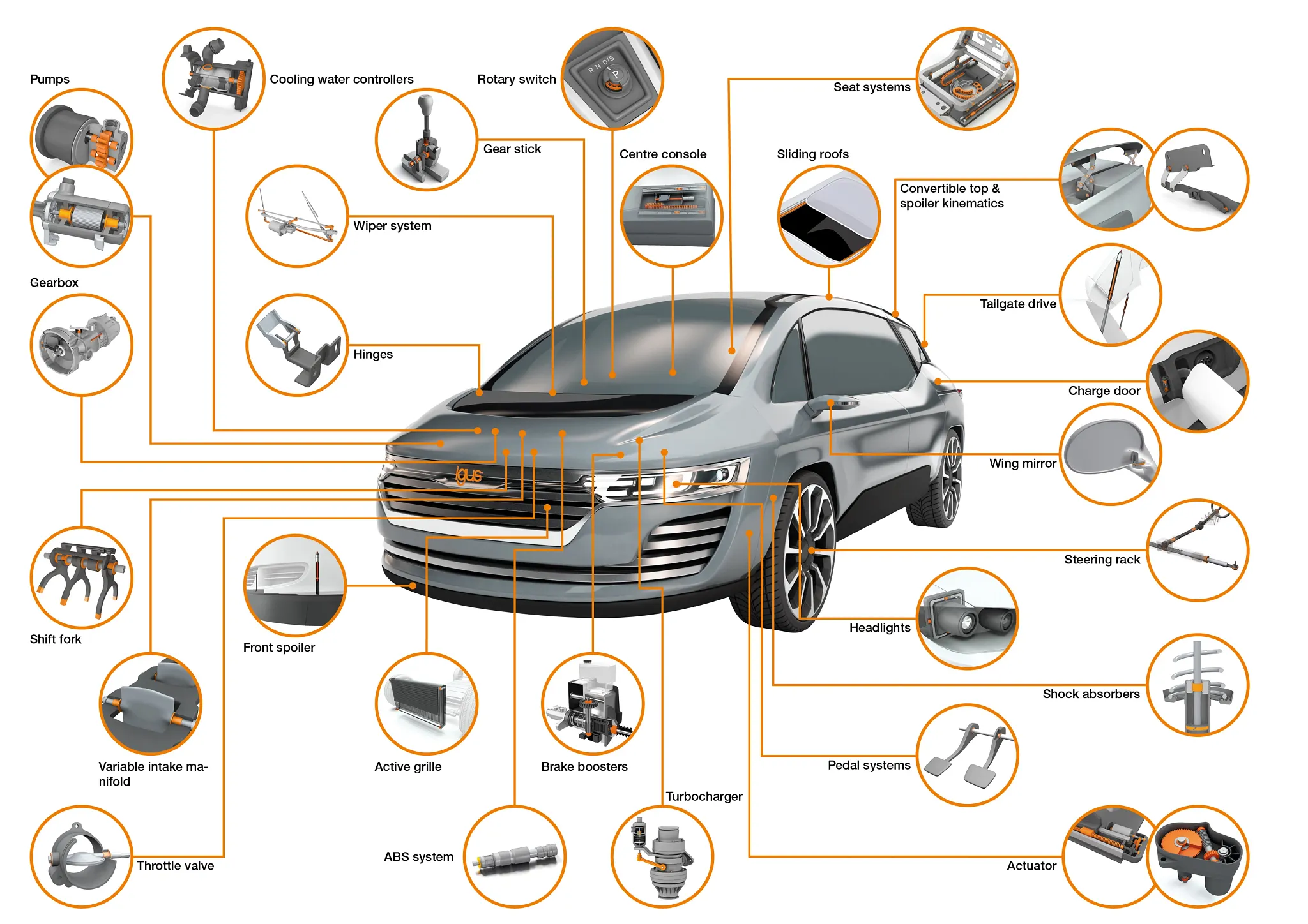 exterior components for automotive manufacturing