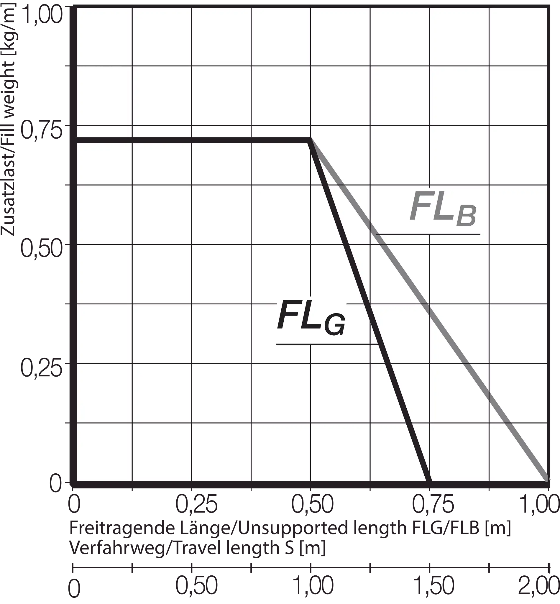 B09.16.028.0 technical drawing