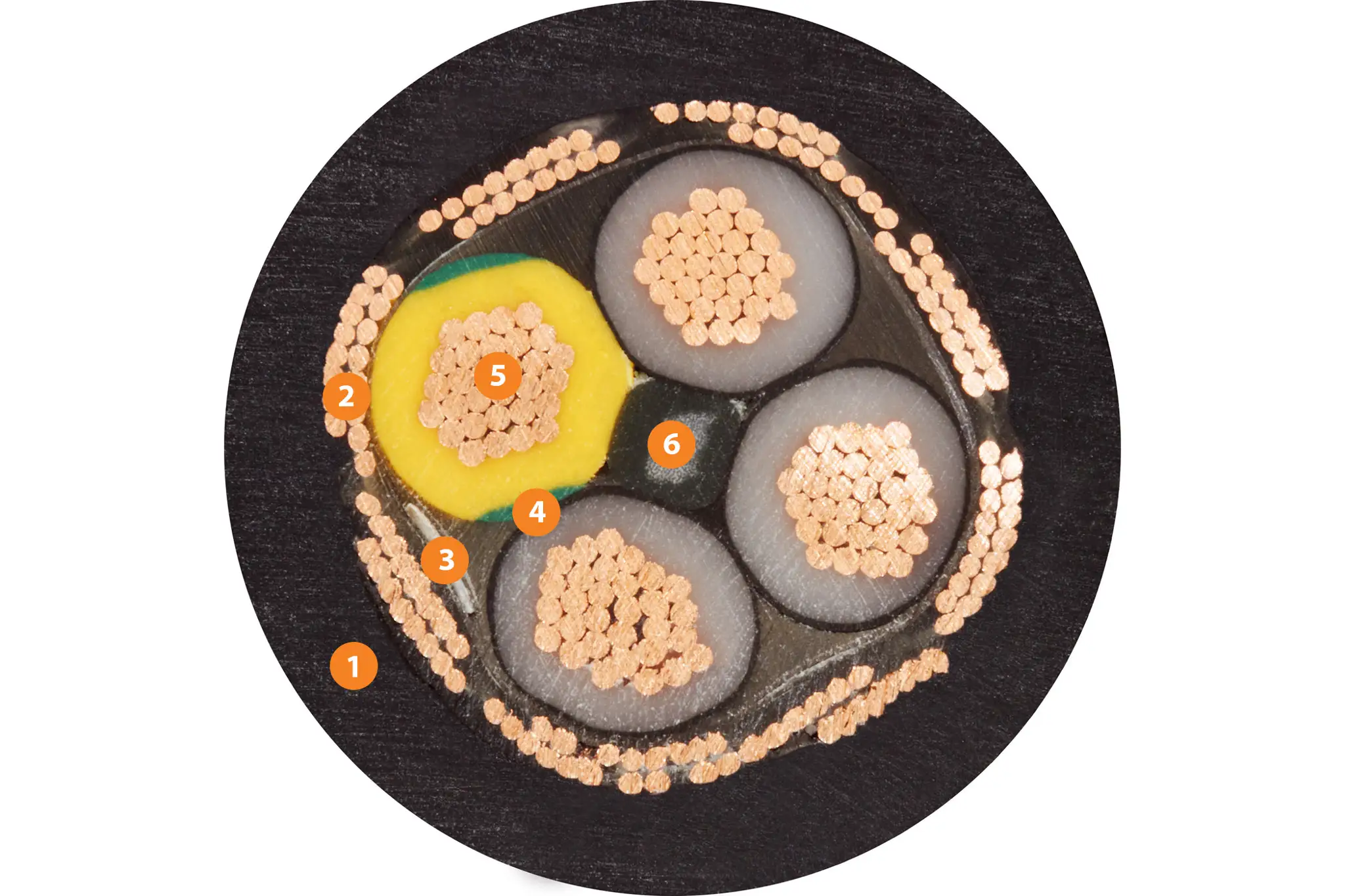 1. Pressure-extruded iguPUR mixture 2. Braid made of tinned copper wires 3. Plastic foil 4. Mechanically high-quality PVC mixture 5. Stranded wire made of bare copper wires 6. Plastic yarn