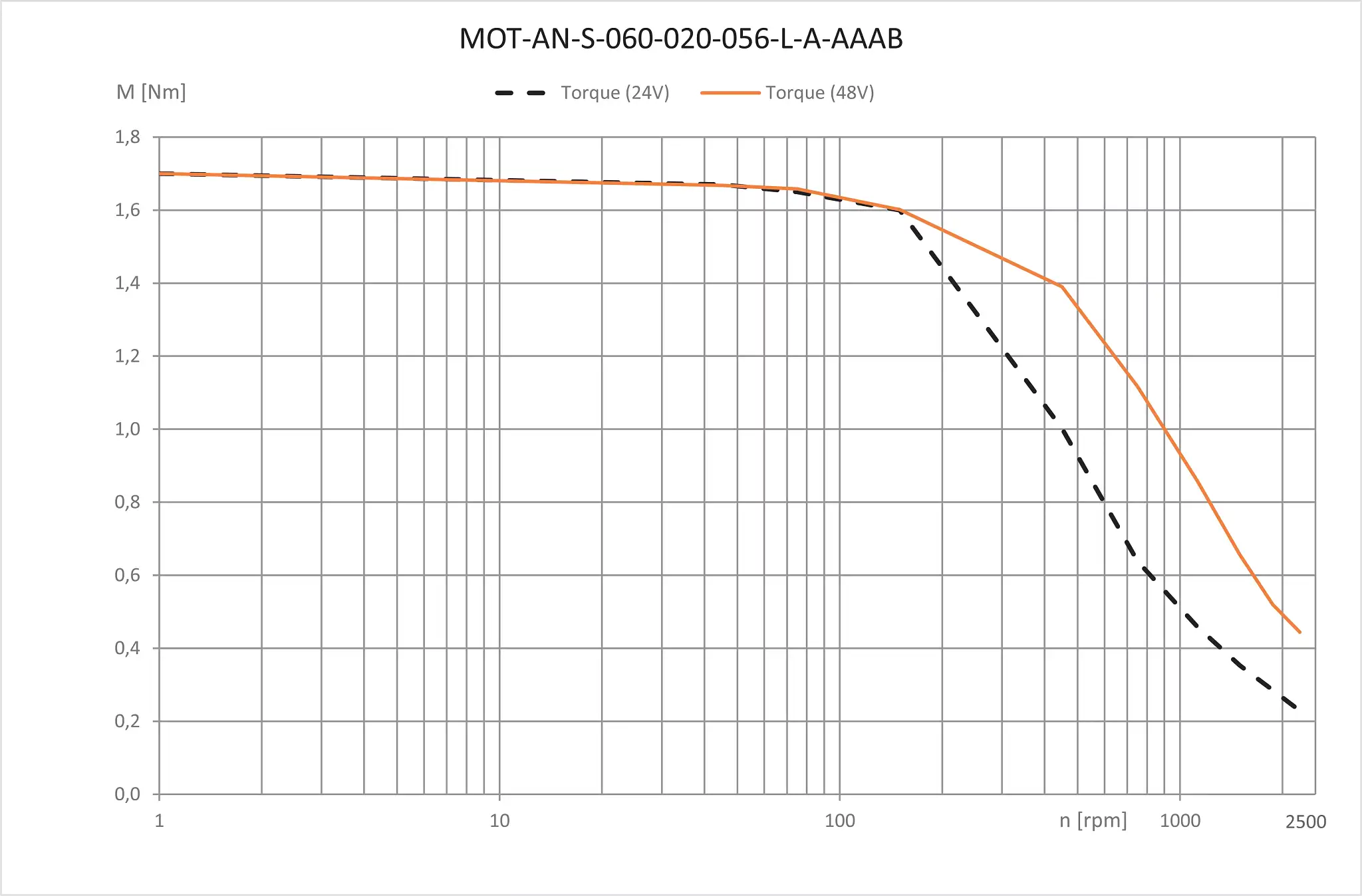 MOT-AN-S-060-020-056-L-A-AAAB technical drawing