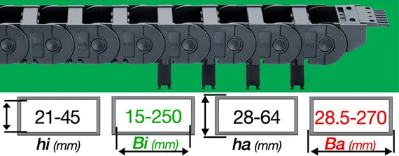 E2/000: cadena electrónica