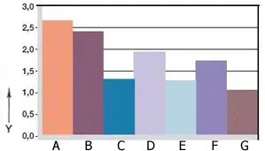 diagram. 07: Slijtage, roteren met verschillende