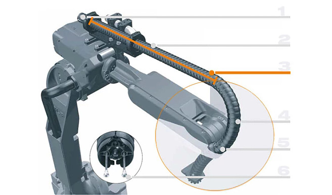 triflex® R Spring rod modules