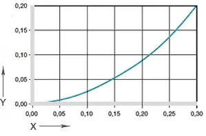 Vliv absorpce vlhkosti