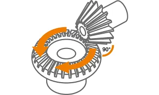 Bevel gears