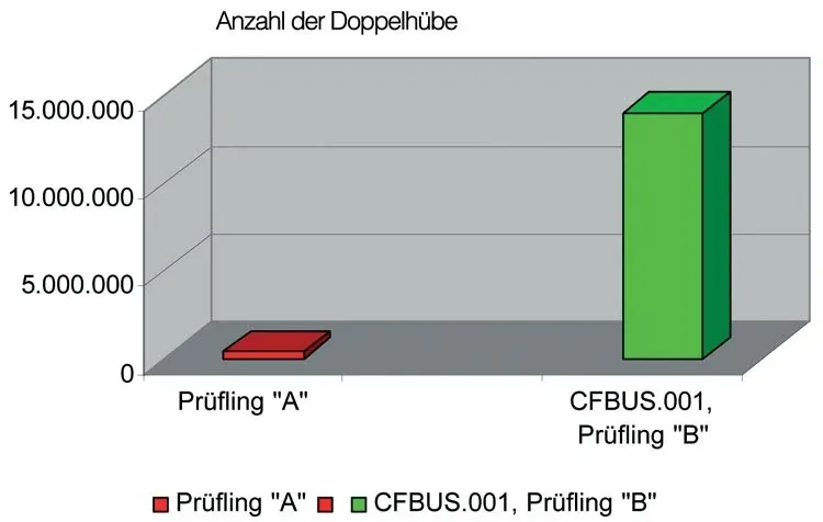 Liczba podwójnych uderzeń w teście