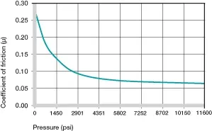 charge de la douille en plastique