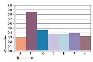 wykres. 06: Zużycie, zastosowanie obrotowe z różnymi