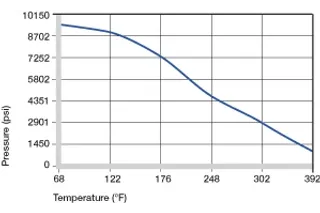 presión superficial en casquillos de plástico