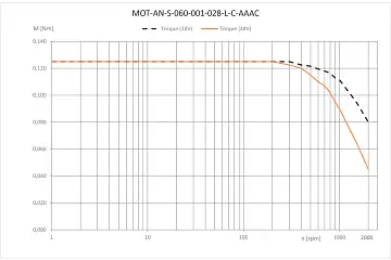 MOT-AN-S-060-001-028-L-C-AAAC technical drawing