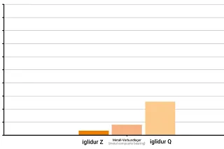 ตลับลูกปืนธรรมดาบนเพลาแข็งโครเมี่ยมในการเปรียบเทียบ