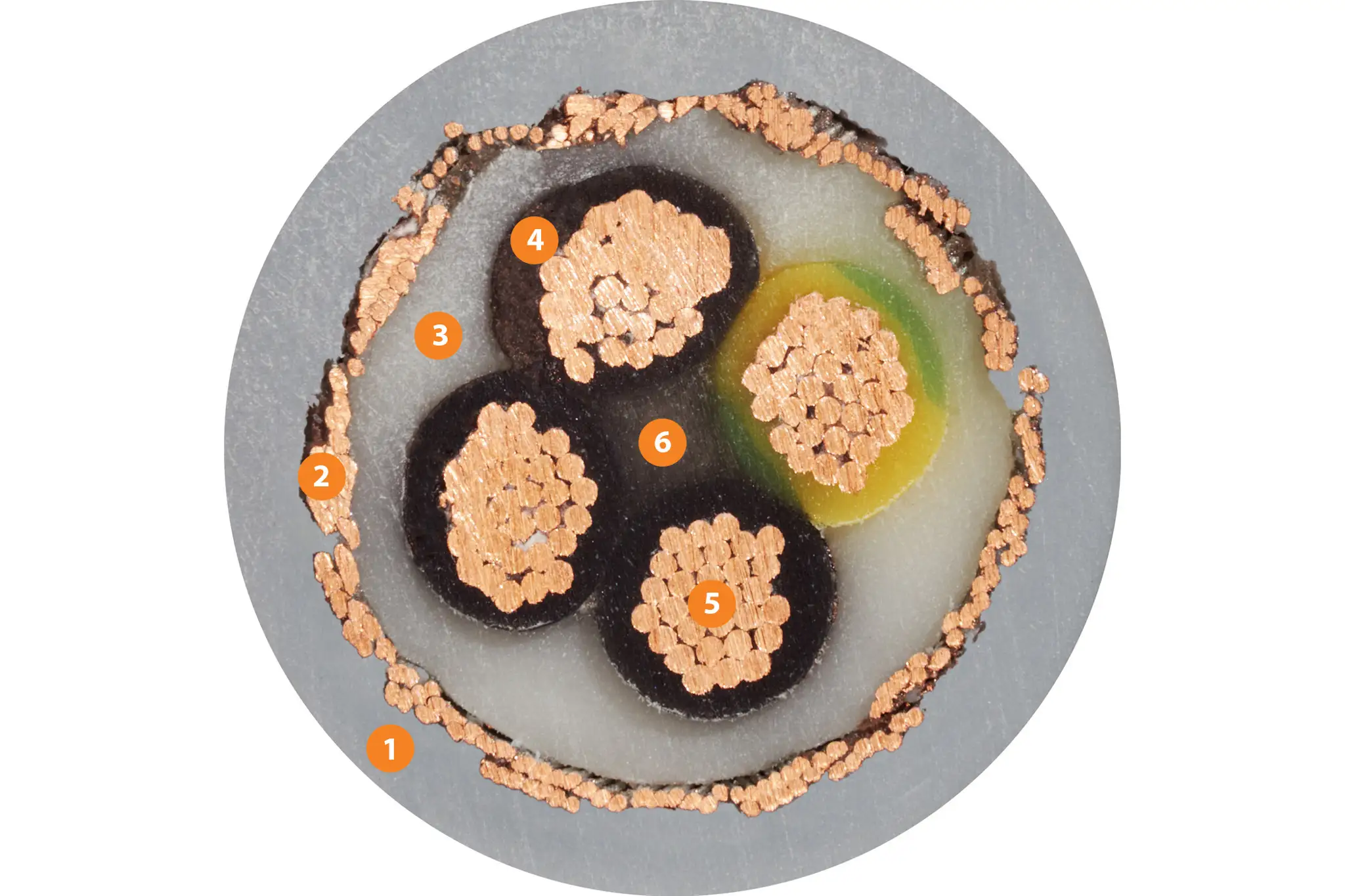 1. Pressure extruded PVC mixture 2. Flexible braiding made of tinned copper wires 3. Pressure-extruded, gusset-filling PVC mixture 4. Mechanically high-quality TPE mixture 5. Fine-wire stranded made of bare copper wires 6. High tensile strength centre element
