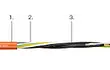 1. Extruded iguPUR compound 2. Cores wound with optimised pitch length 3. Flexurally strong conductor