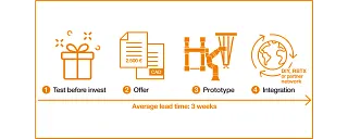 robot project planning