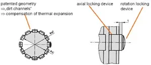 Geometría de los forros de plástico DryLin