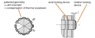 Geometry of DryLin plastic liners