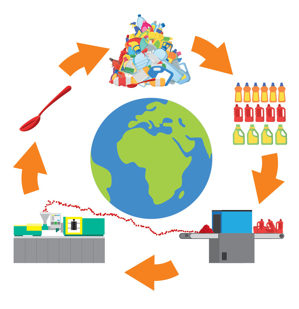Gráfico del reciclaje convencional