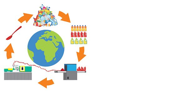 Grafiek conventionele recycling